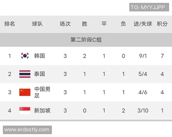 杭州乒乓球队在世界杯预选赛中以59分稳居积分榜首位